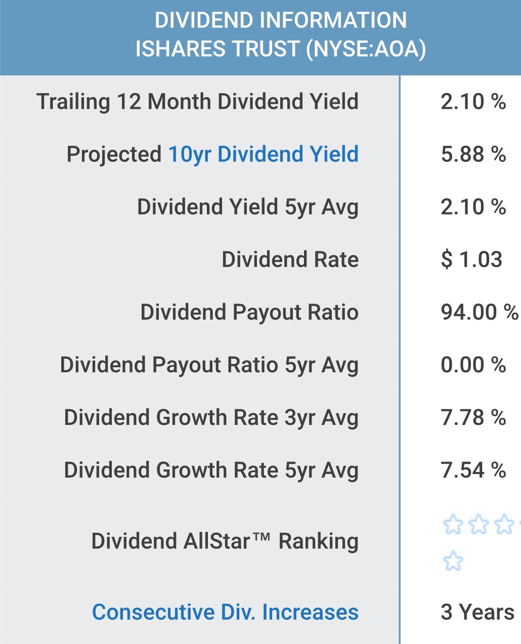 算算投資組合的預期報酬率（AOA） – 文思筆記